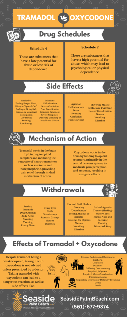 Infographic about tramadol vs oxycodone